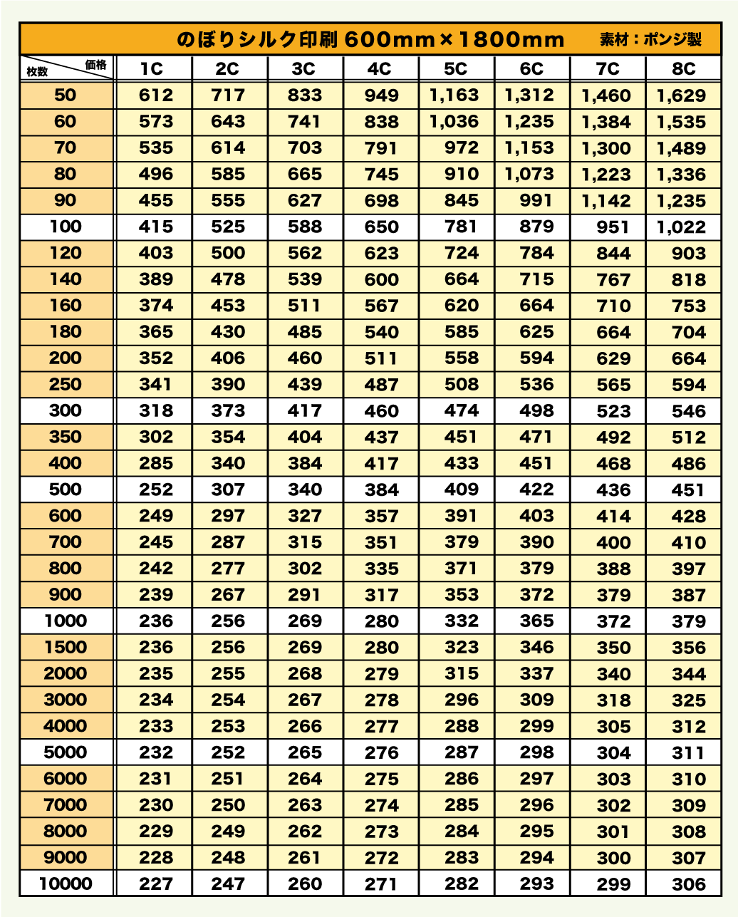 ノボリ旗600×1800（オリジナル）価格表