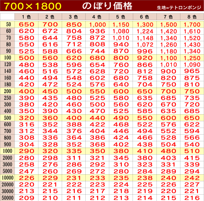 ノボリ旗700×1800（オリジナル）価格表