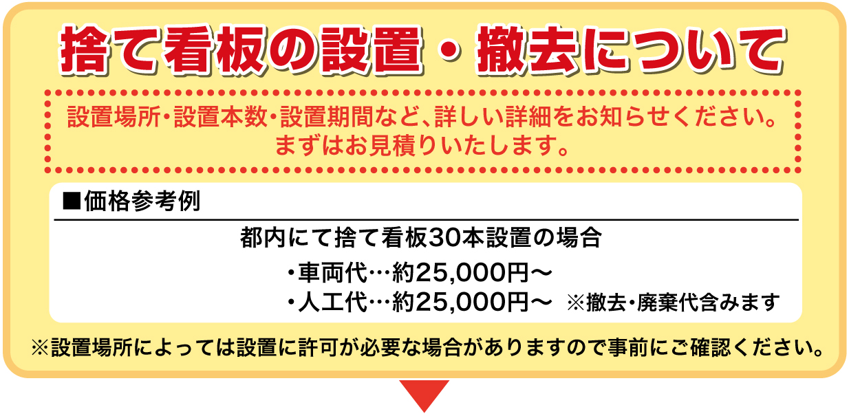 捨て看板の設置について